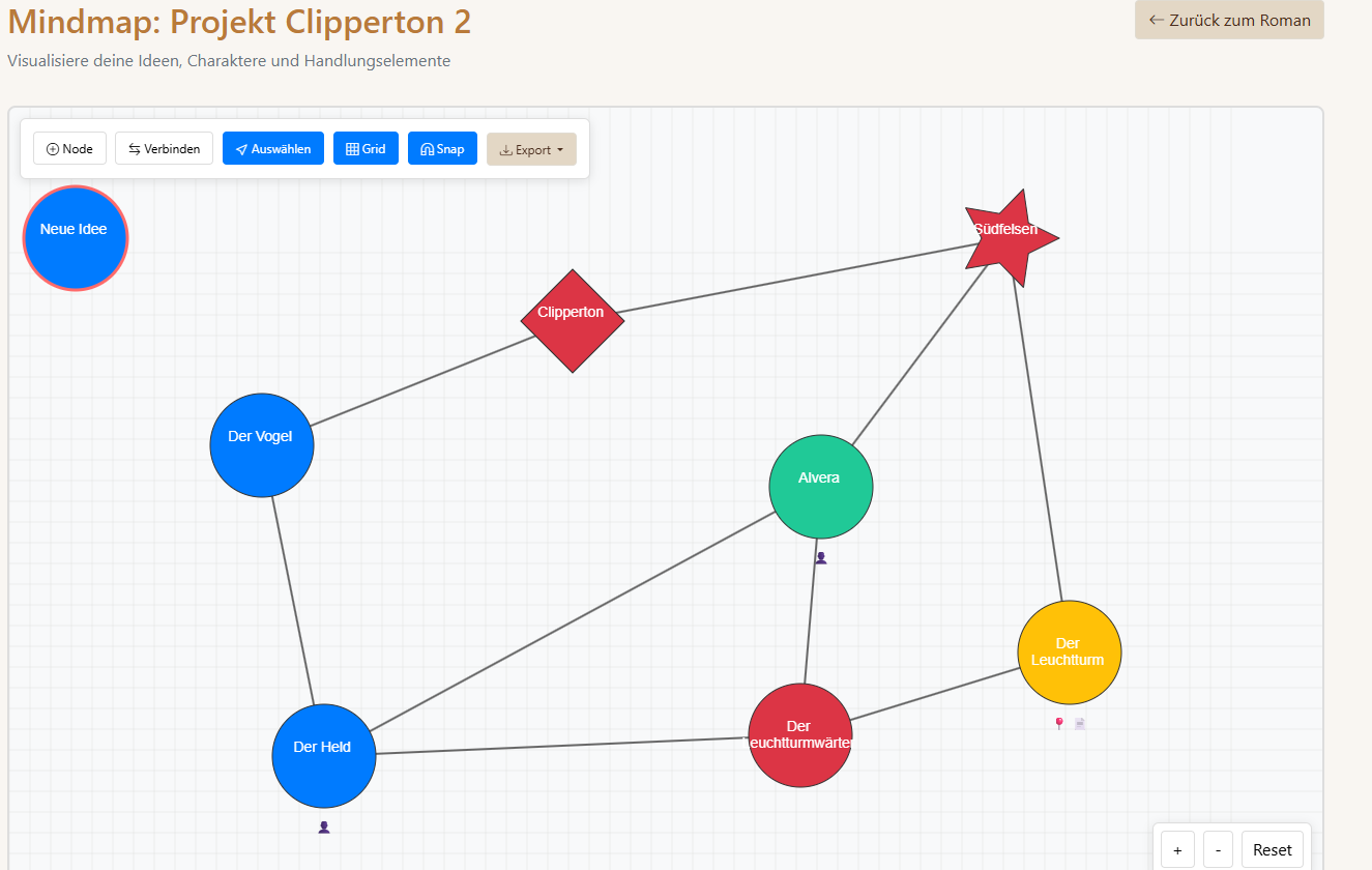 Mindmap & Plot-Visualisierung - Schreibratgeber